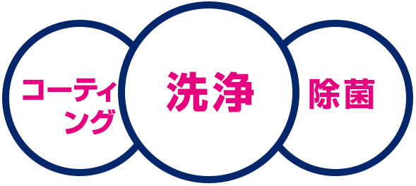 コーティング、洗浄、除菌